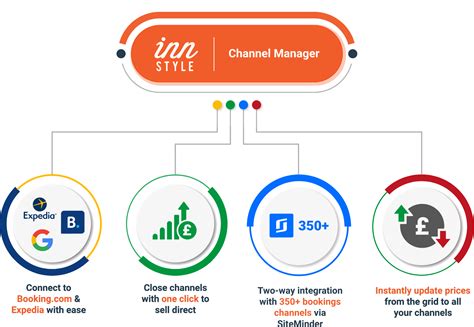 bb chanel manager|good channel manager.